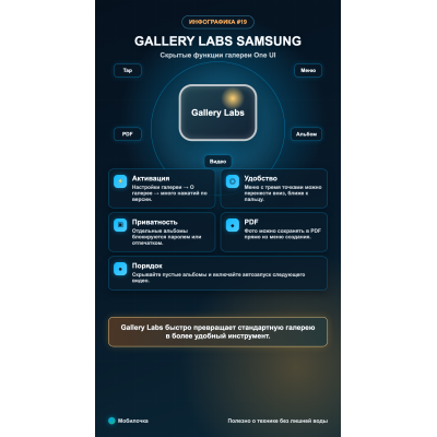 Скрытые функции галереи Samsung: как включить Gallery Labs 